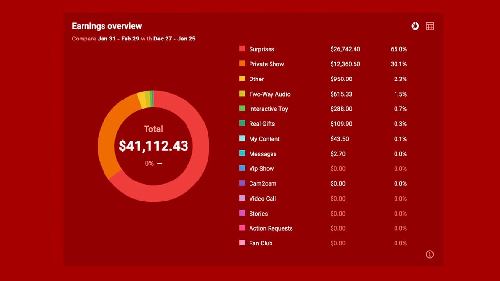 Cuarto récord histórico de ventas de Models 1A con crecimiento exponencial