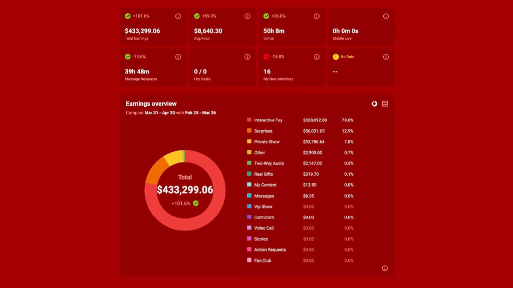 Récord histórico de ventas de Models 1A con resultados excepcionales