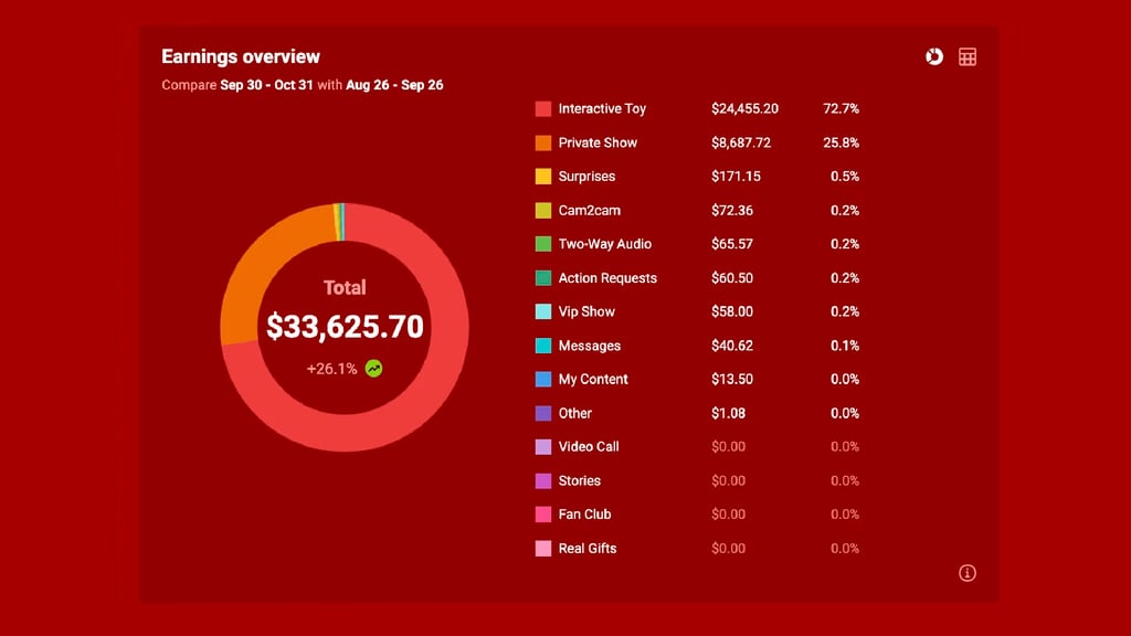 Quinto récord de ventas de Models 1A con cifras récord