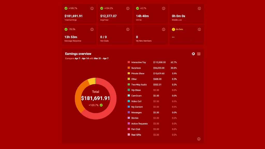 Segundo récord consecutivo de ventas de Models 1A en el año