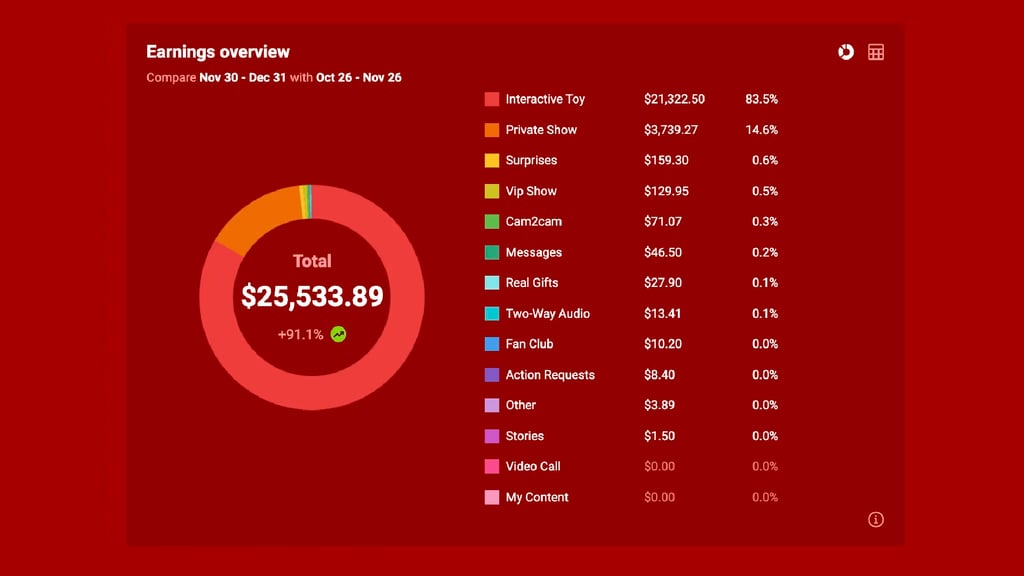 Sexto récord de ventas consecutivo logrado por Models 1A
