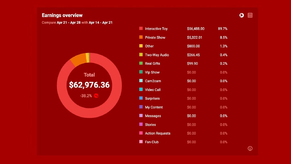 Tercer récord de ventas mensuales alcanzado por Models 1A